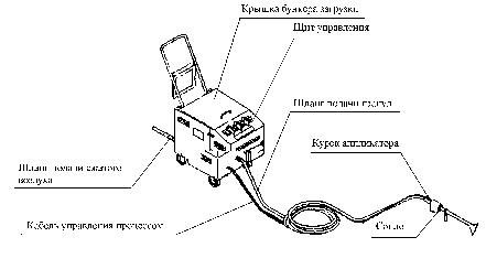 Установка очистки сухим льдом УПГ-1
