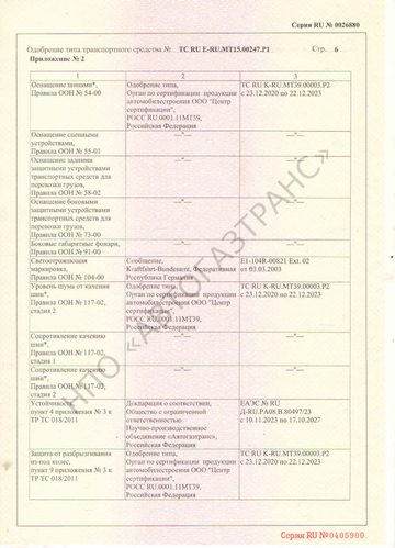 Одобрение типа транспортного средства (ТС)